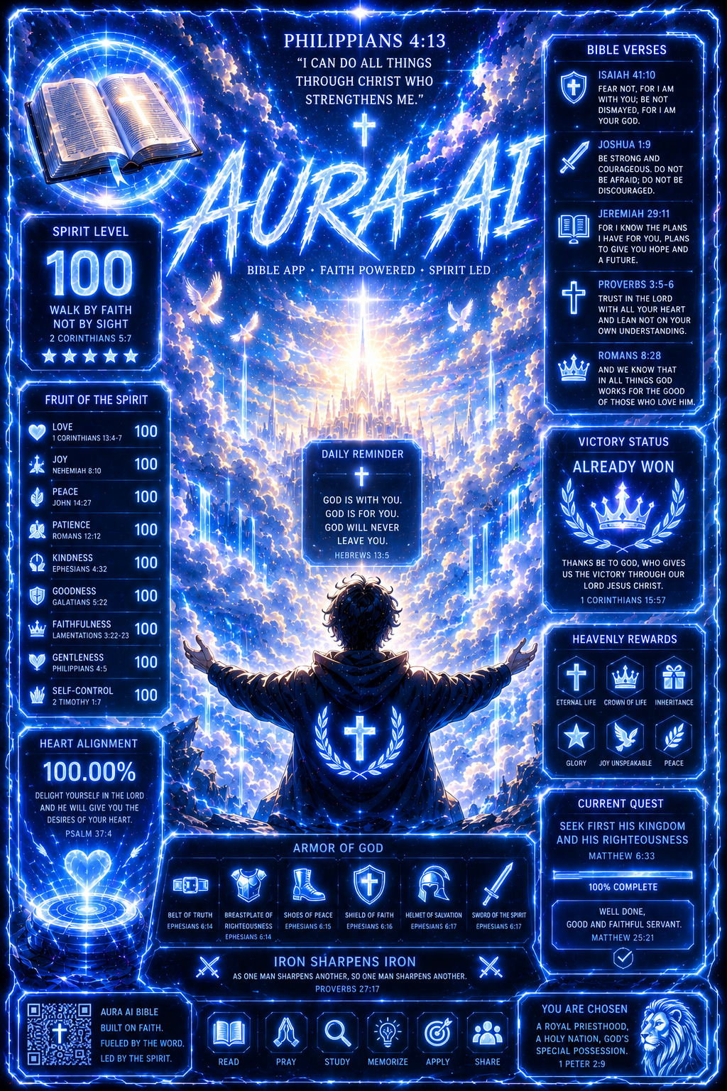AURA AI